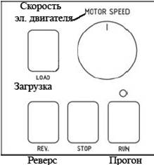 Motor Speed (Скорость электродвигателя)