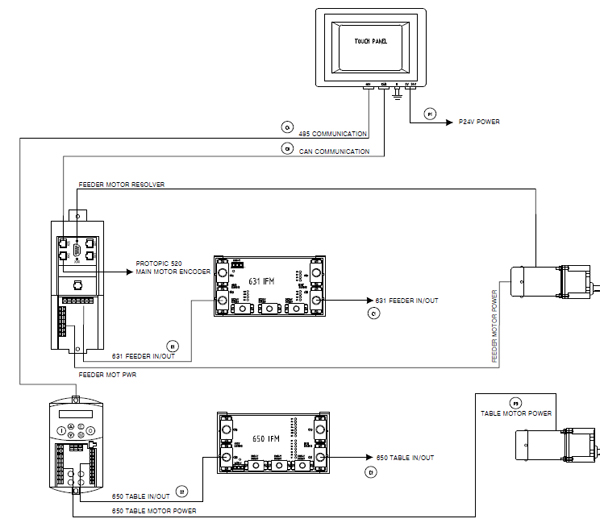 Communication & Motor Wiring Diagram